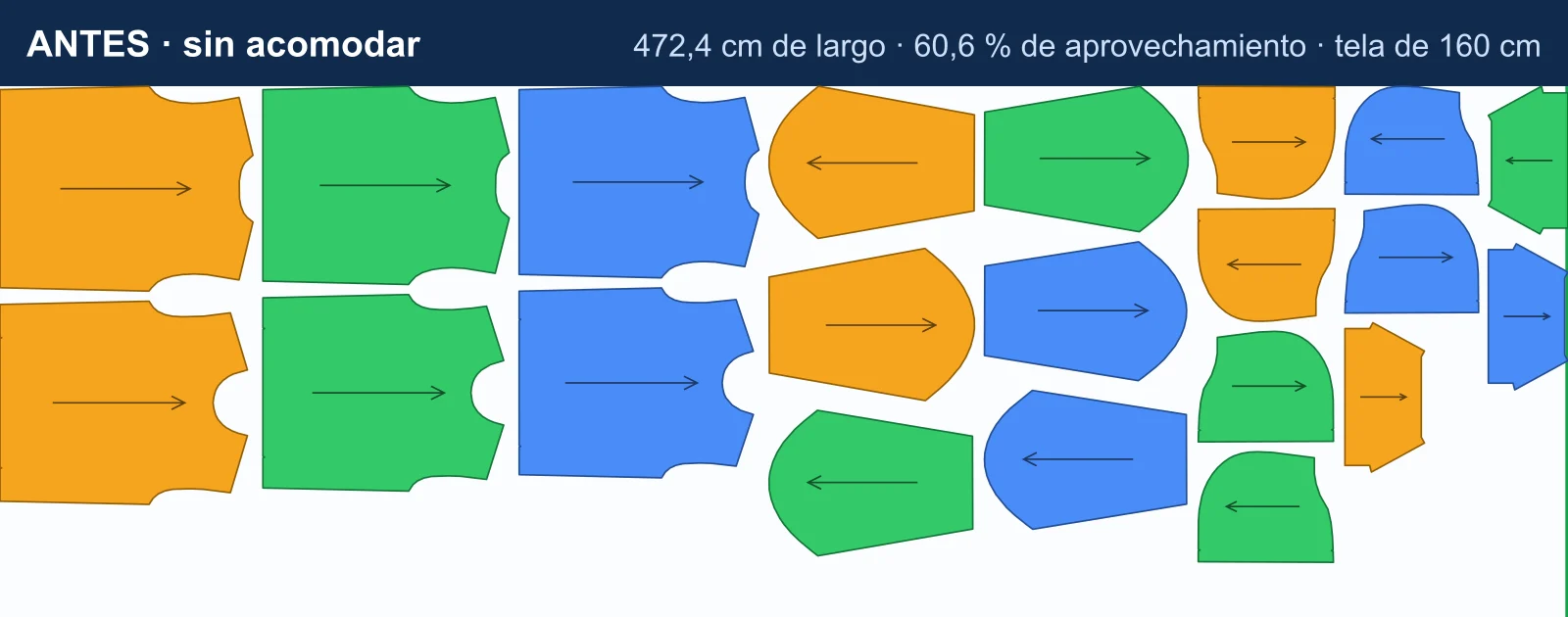 Tizado del buzo canguro antes del AUTO TIZADO: las piezas de los talles S, M y L en filas sin acomodar, 472,4 cm de largo y 60,6 % de aprovechamiento